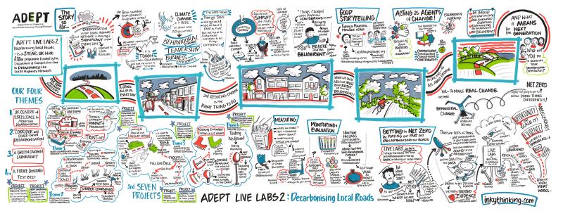 Live Labs 2 Expo graphic recording