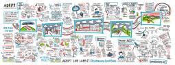 Live Labs 2 Expo graphic recording