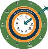 Live Labs 2 Wessex Donut economics image