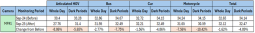 a chart showing the impacts of reduced speeds on a portion of the East Riding Live Labs 2 road